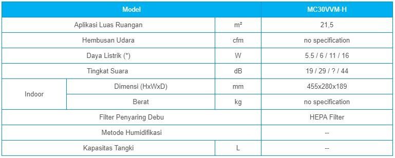 MC30VVM-H
