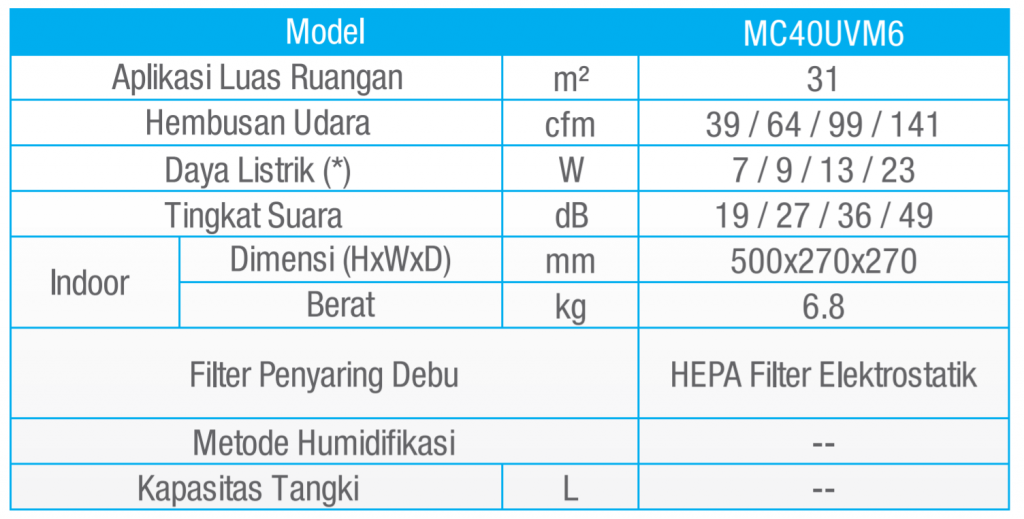 MC40UVM6